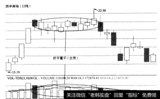 西单商场2008.1.3-2008.1.16的出货过程