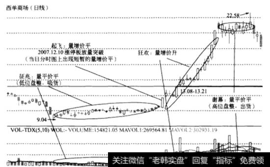 黑马西单商场2007.10.26-2008.1.16的全过程