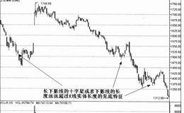 怎么判断股票涨跌节奏？