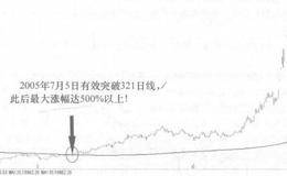 曙光初现形态描述和多方搏杀原理的叙述