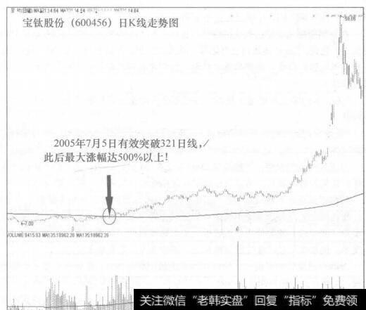 一阴一阳两根K线排列