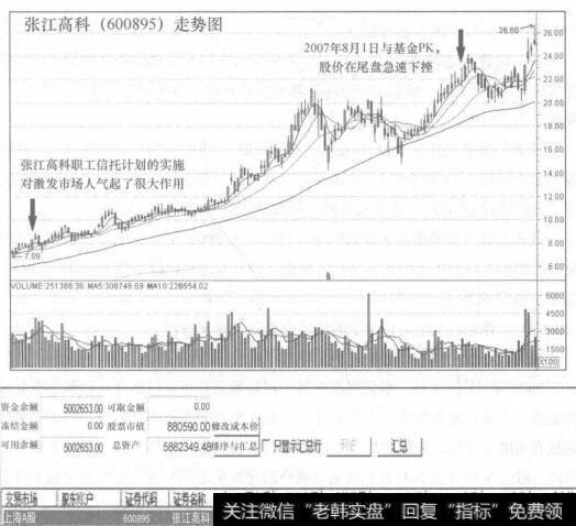 收盘接近阴线开盘价型