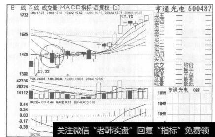 图135亨通光电2007年6月29日至2007年7月31日的日K线图