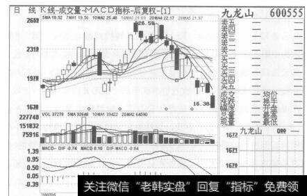 图137九龙山2007年5月18日至2007年7月5日的日K线图