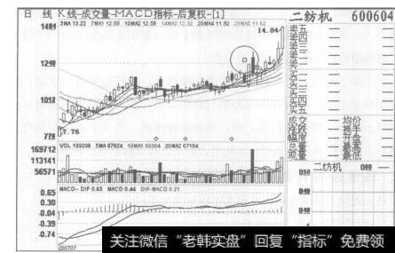 图138二纺机2007年7月6日至2007年9月20日的日K线图