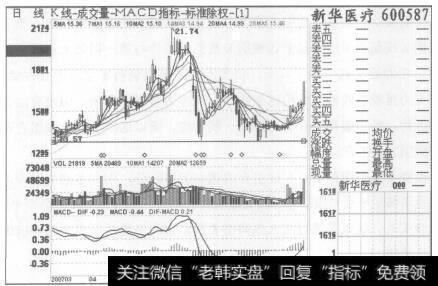 图153新华医疗2007年3月15日至2007年7月30日的日K线图