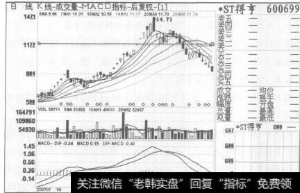 图155ST得享2007年7月25日至2007年10月12日的日K线图