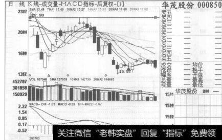 图157华茂股份2007年5月30日至2007年7月16日的日K线图