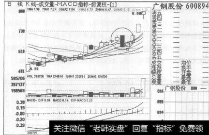 图160广钢股份2007年7月6日至2007年8月7日的日K线图