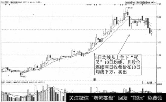 图4-6