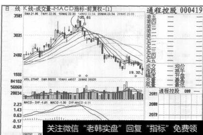 图163通程控股2007年7月23日至2007年10月12日的日K线图