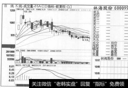 图168林海股份2007年8月20日至2007年10月11日的日K线图