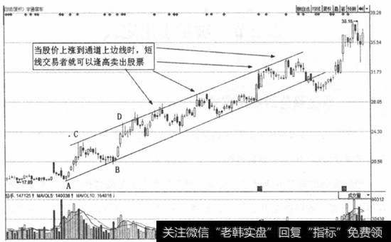 图4-14