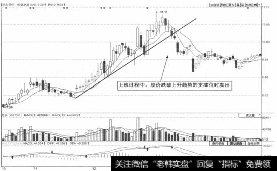 图4-15