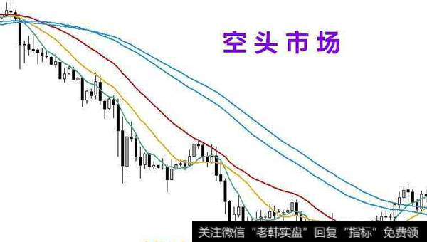 空头市场