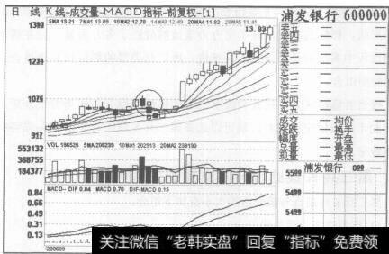 图169浦发银行2006年9月4日至2006年10月26日的日K线图