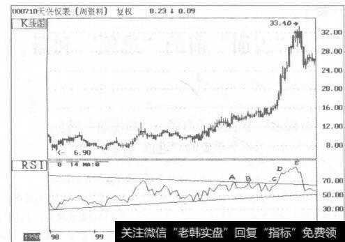 K线是金融市场的文字记录