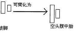 简化、改进K线组合的解释概述