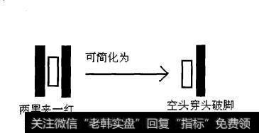 图1-2空头腹中胎K线组合与空头穿头破脚K线组合的合成