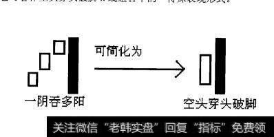 图1-4一阴吞多阳K线组合可简化为空头穿头破脚K线组合