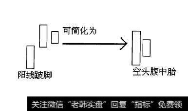 图1-5阳线跛脚K线组合可简化为空头腹中胎K线组合