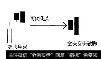 图1-7双飞乌鸦K线组合可简化为空头穿头破脚K线组合