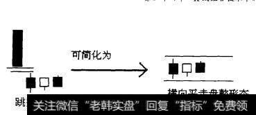 图1-8 跳空下跌三颗星K线组合