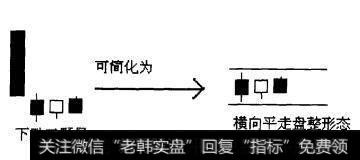 图1-9横向平走盘整形小平台