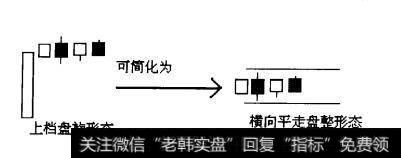 图1-13上档盘旋形K线