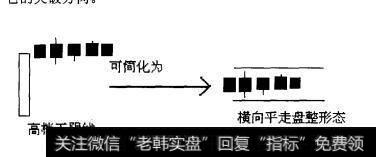 图1-17高档五阴线K线