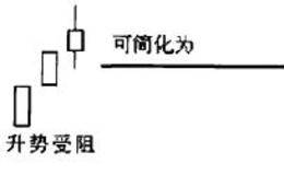 横向平走箱体形态K线组合的表述