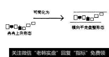 图1-21冉冉上升形K线组合