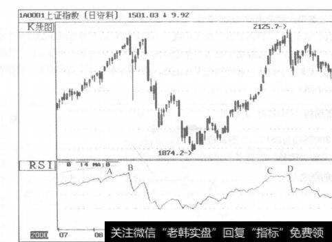 大多数时间里无法准确把握买入时机