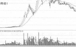K线技术实战交易策略之确定目标个股的支撑区域叙述