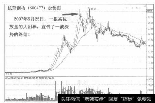 买方力量大于卖方力量