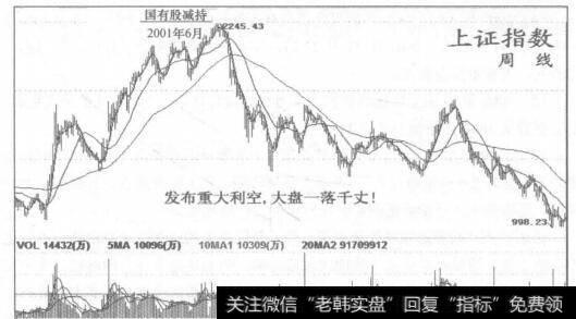 准确把握买入时机的地方