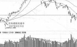 K线技术实战交易策略之确定目标个股的阻力区域的表述分析