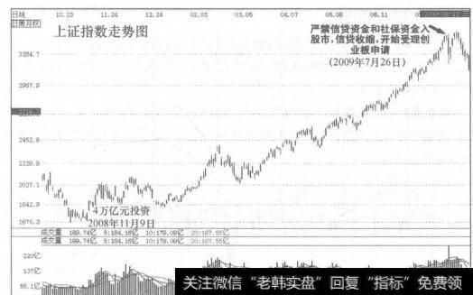 价格行情走势的顶部或阶段性高点遇到的阻力