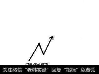 图2-1闪电模式模型