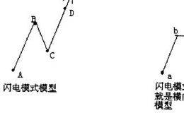 上升洗筹中继形态的表述解析