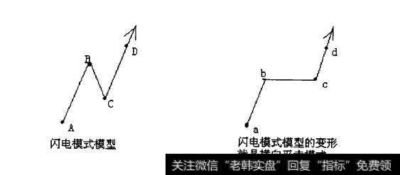 图3-5横向平走标准模式模型