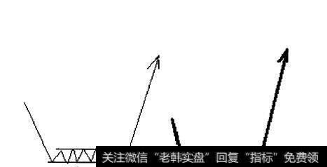 图4-1潜伏底形态