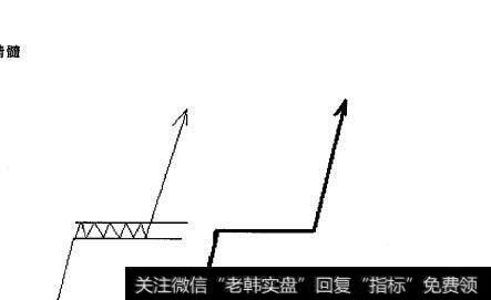 图4-2矩形(箱体)形态