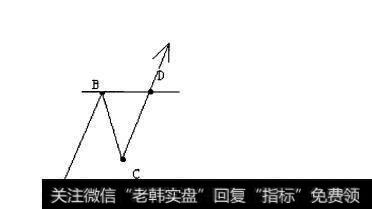 图4-3闪电模型买点示范图