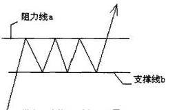 横向平走标准模式模型买入策略的表述