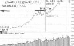 K线技术实战交易策略之股价在阻力区域的卖出策略的概述