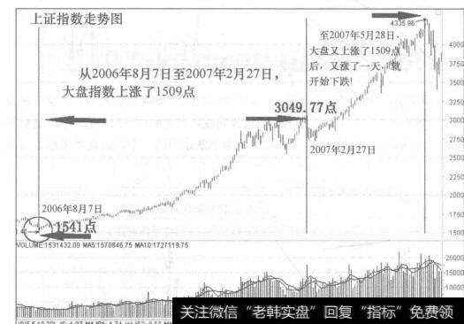 股价有效跌穿重要技术支撑价位