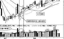 安全系数高的追涨技巧