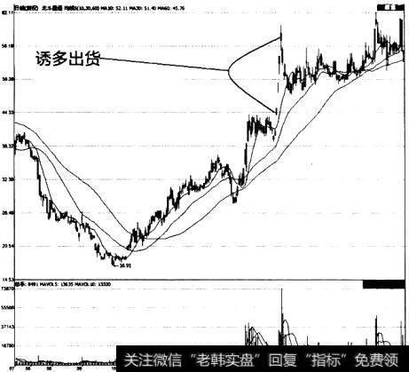 北斗星通(002151)<a href='/gupiaorumen/274273.html'>诱多出货</a>图