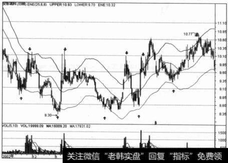 安彩高科波段行情走势